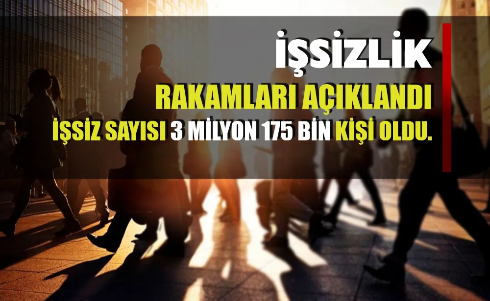 Bu dönemde işsiz sayısı 3 milyon 175 bin kişi oldu.